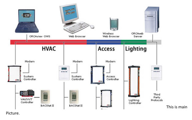 What Is Bms System And How It Works